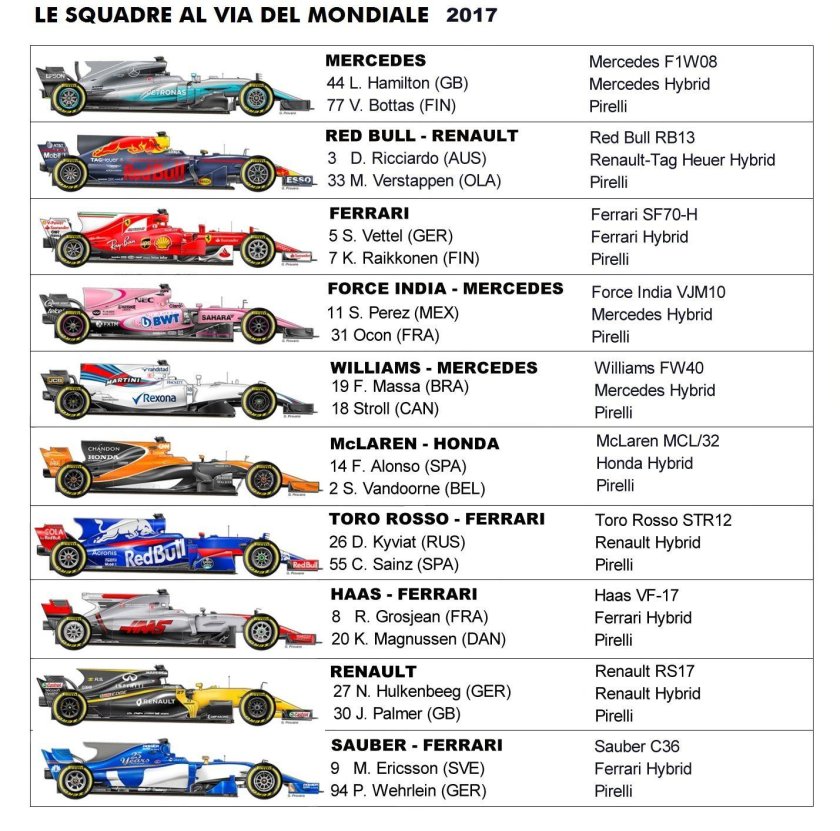Сравнение размеров болидов формулы 1
