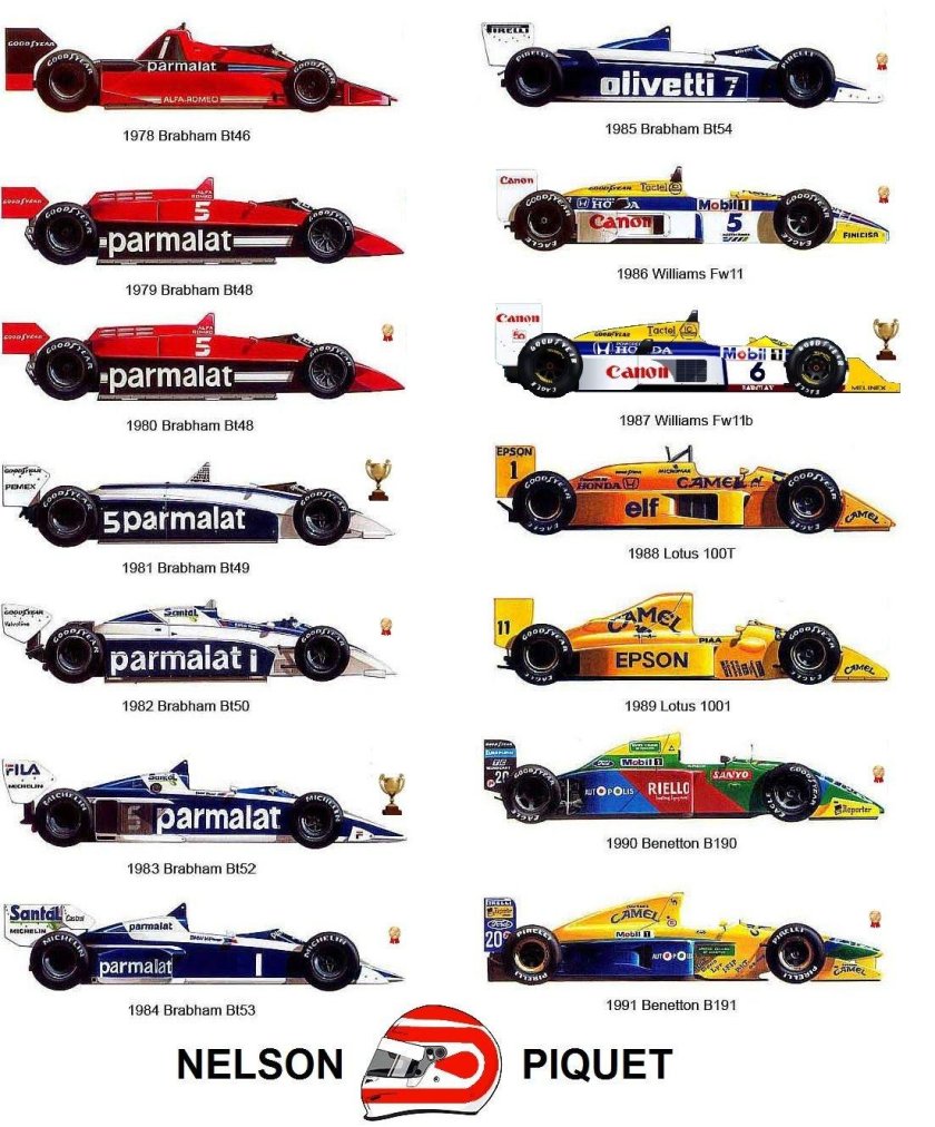 Эволюция болидов ф1