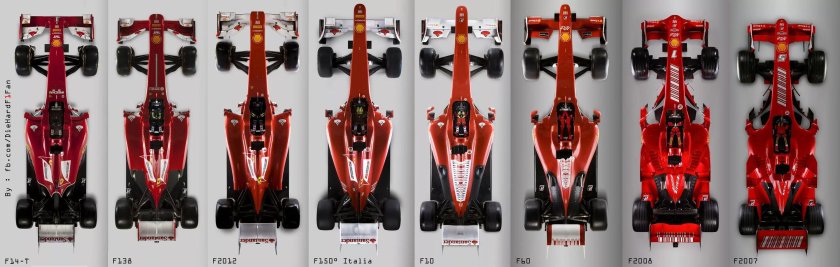 Эволюция Scuderia Ferrari f1