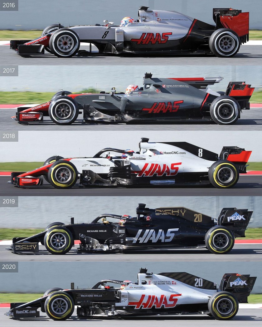Haas f1 2021