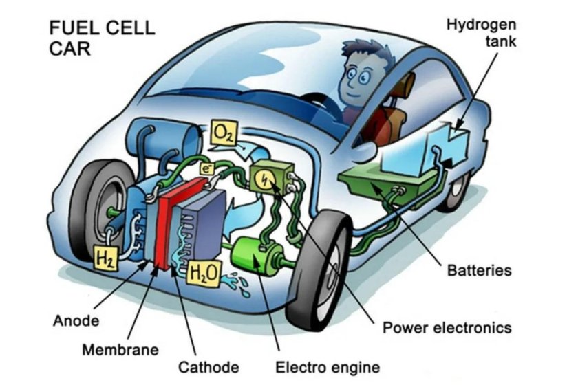 Принцип работы водородного двигателя в автомобиле