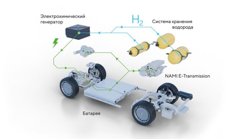 Водородные двигатели