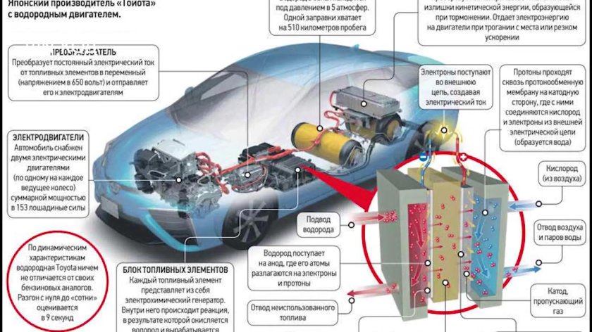 Схема автомобиля на водородном ДВС