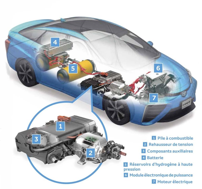 Toyota Mirai двигатель