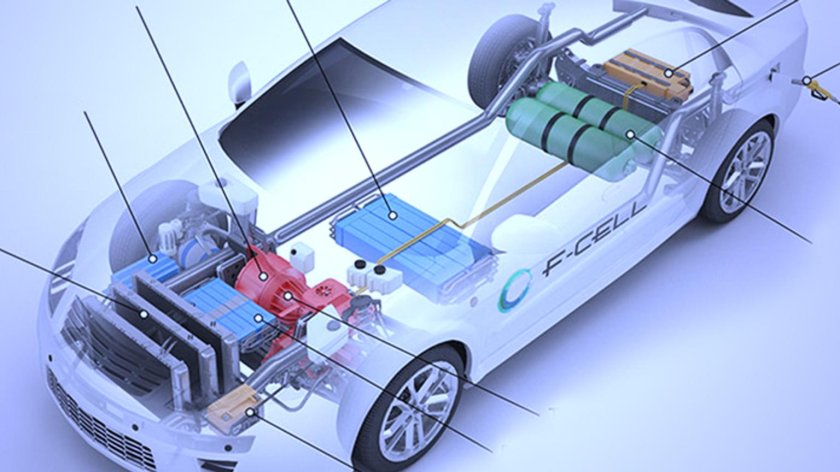 Hydrogen fuel Cell