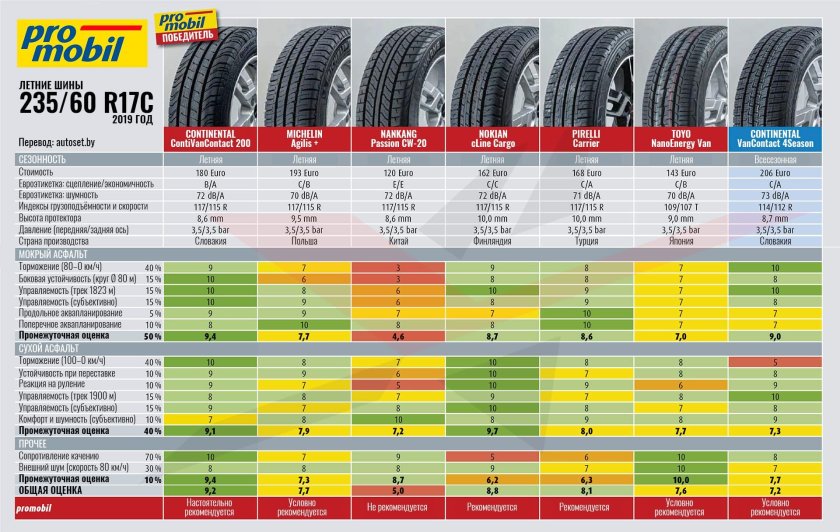 Шины 225/65 r17 лето для кроссоверов