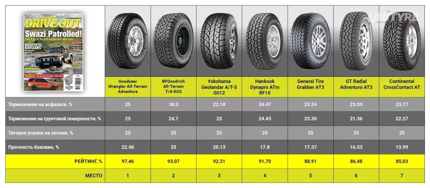 Таблица размера шин