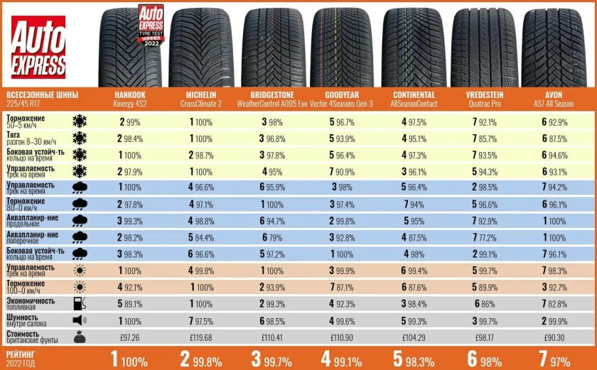 Тест летних шин