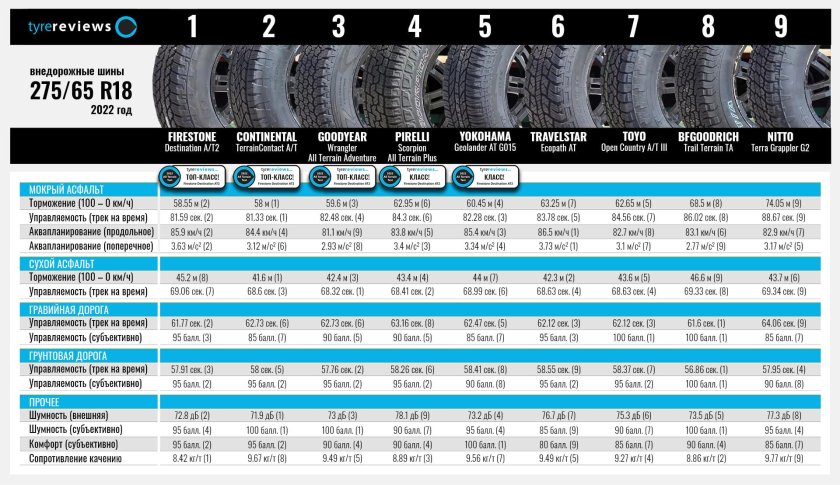 Шины для внедорожников
