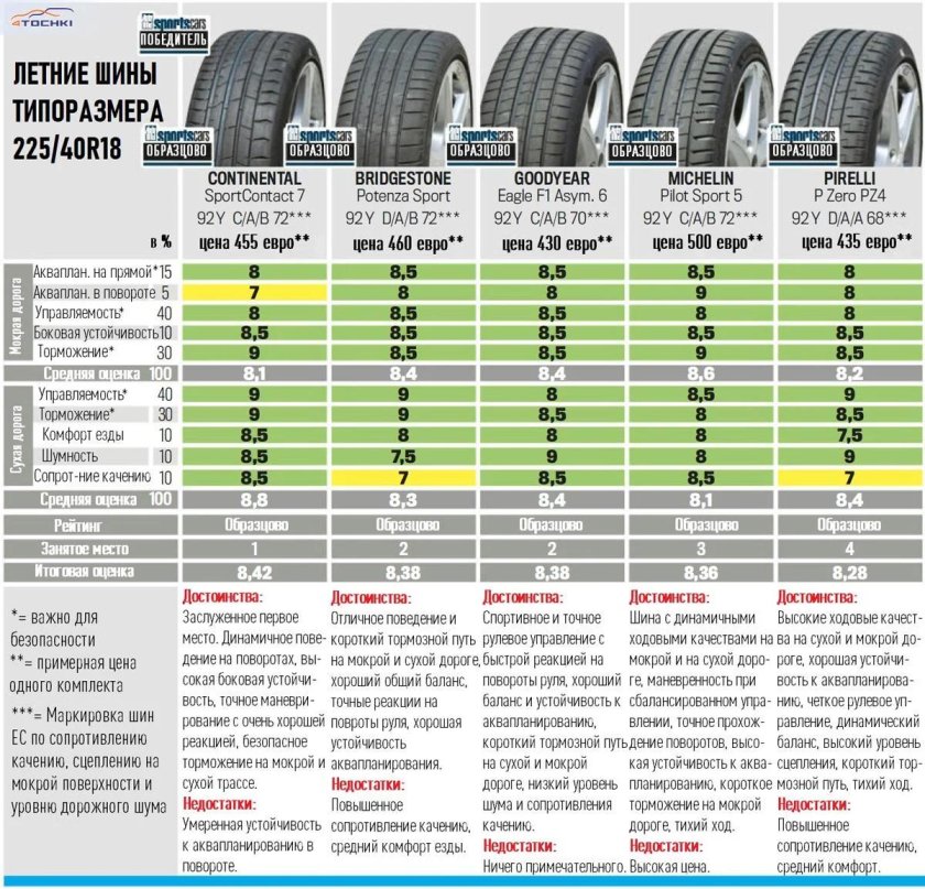 Шина ХТ рейтинг