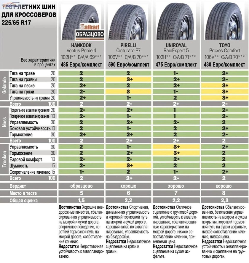 Шины АТ для кроссоверов r17 Тихая