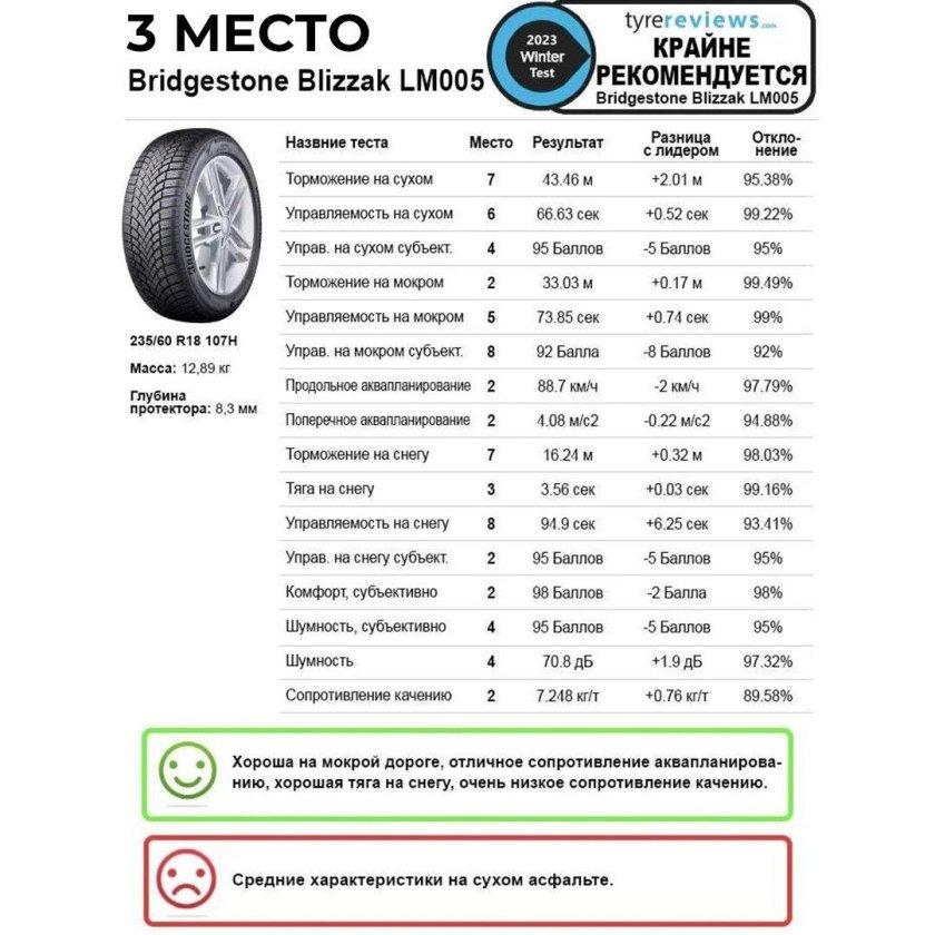 Тест летних шин 235 60 r18 для кроссоверов