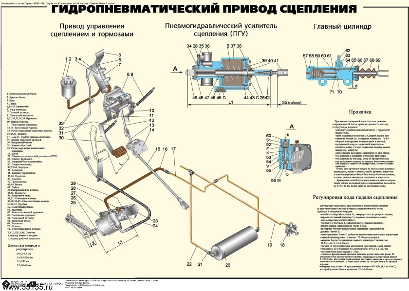 Пневматический привод сцепления Урал 4320