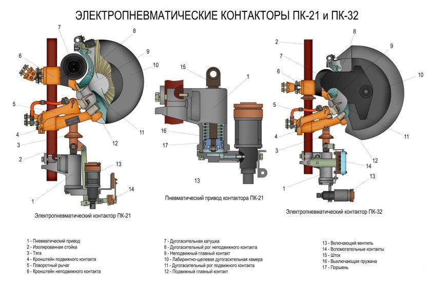 Электропневматический контактор вл 10