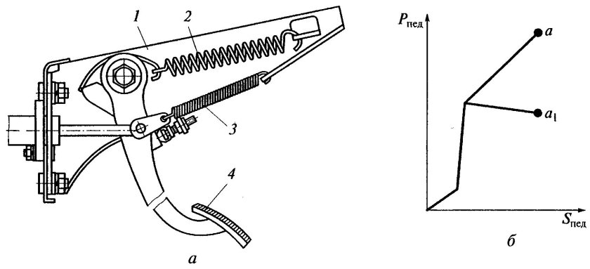 2141 Пружина педали сцепления