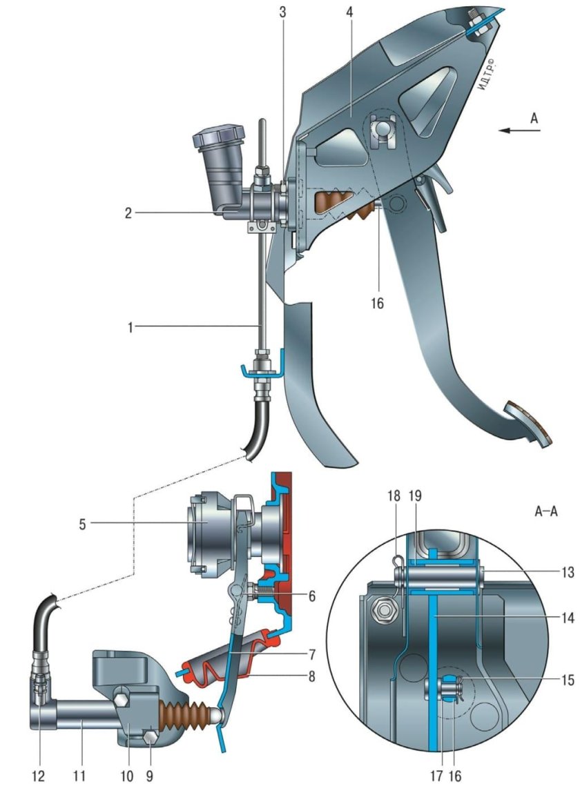 Привод сцепления Нива-Шевроле 2123