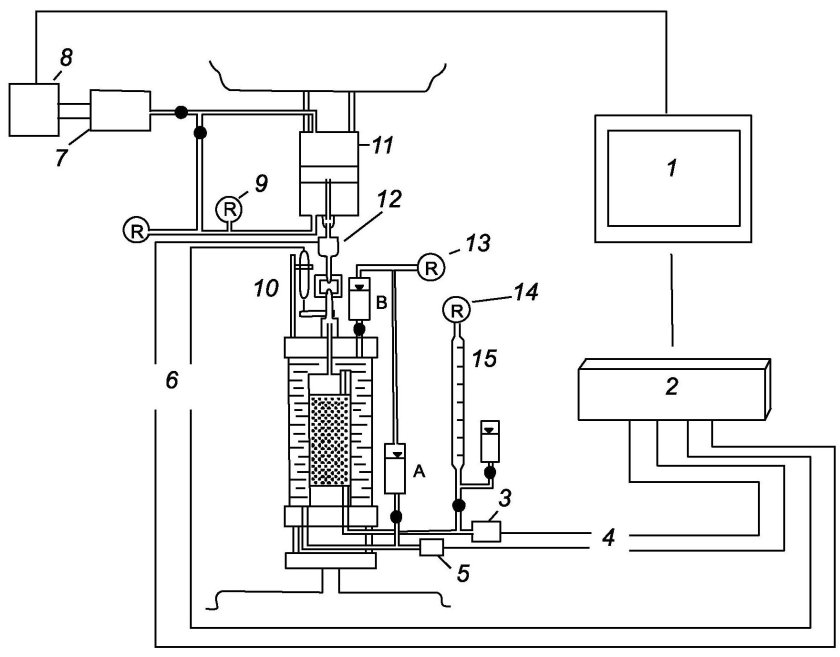 Трехосные испытания грунтов