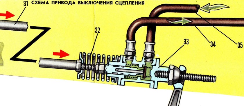 Пневмоусилитель сцепления Урал 4320