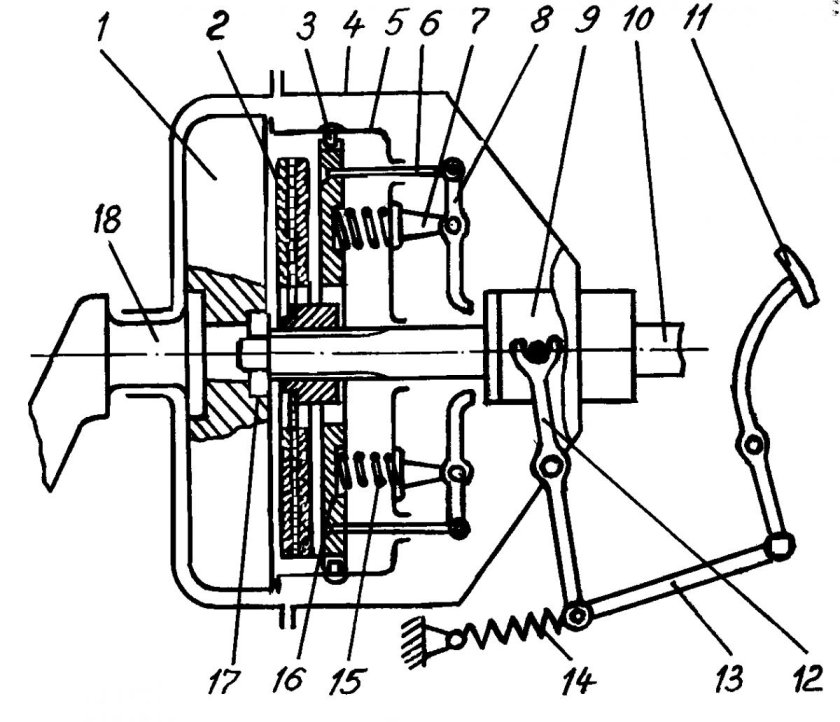 Сцепление автомобиля КАМАЗ 5320