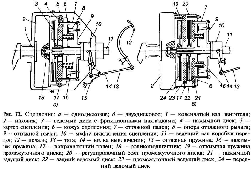 Клапан усилителя выключения сцепления МАЗ