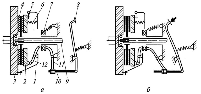 Кинематическая схема фрикционного сцепления