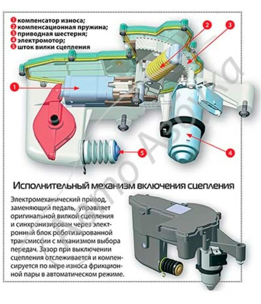 Актуатор сцепления Лада Веста