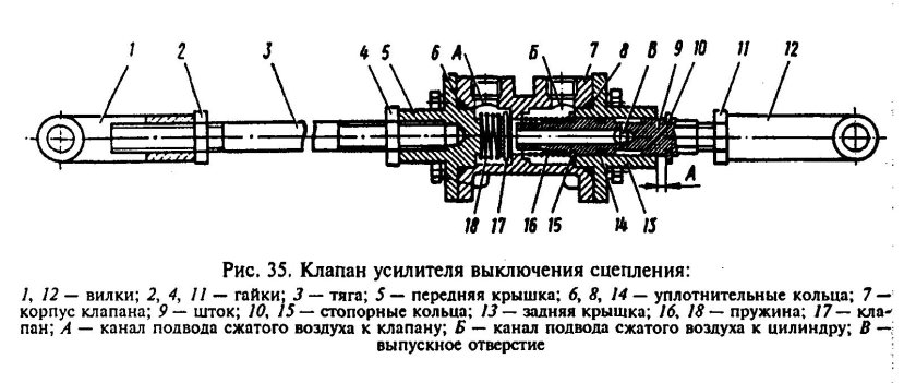 Клапан усилителя сцепления МАЗ