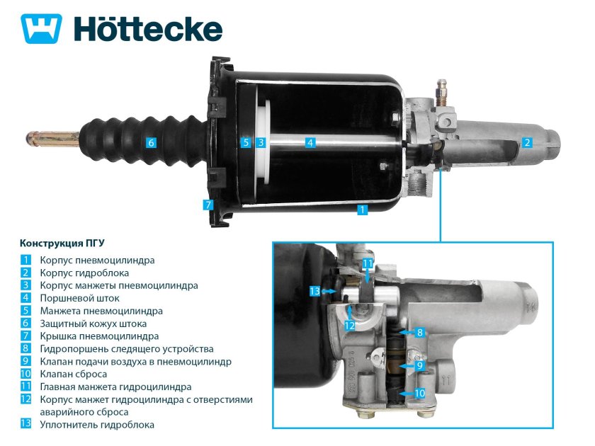 ПГУ КАМАЗ 65115 WABCO 9700514230