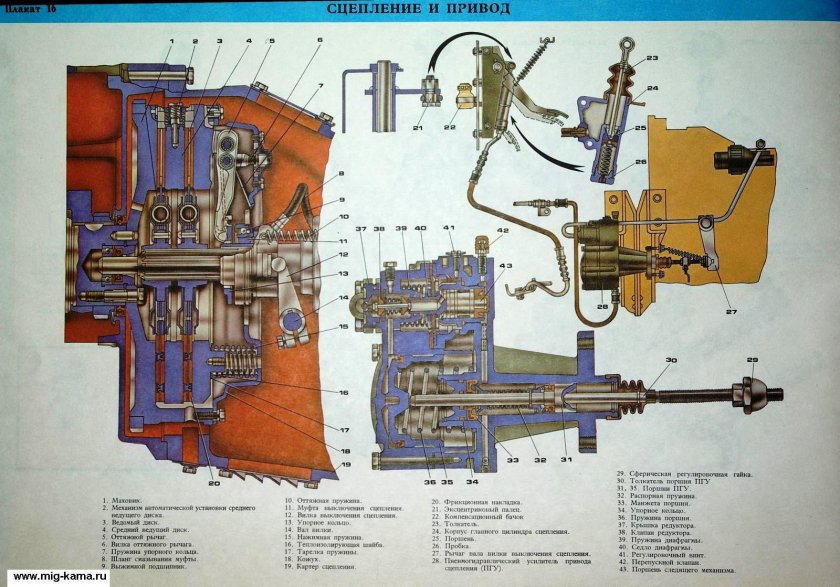 Привод сцепления КАМАЗ 4310