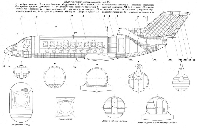 Схема самолета як 40