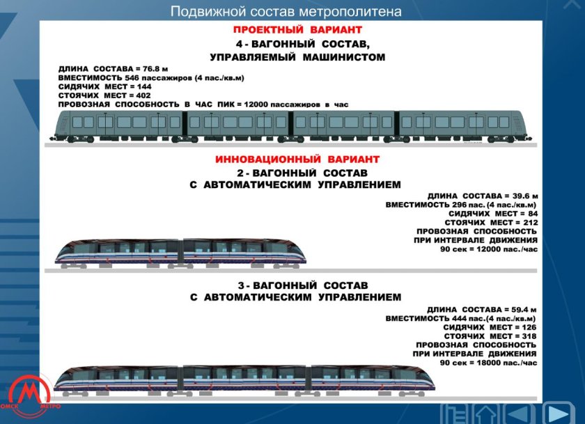 Схема состава поезда