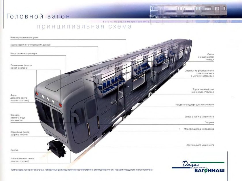 Чертежи вагонов Русич 81-740