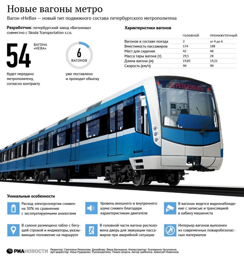 Вагон метро вид спереди
