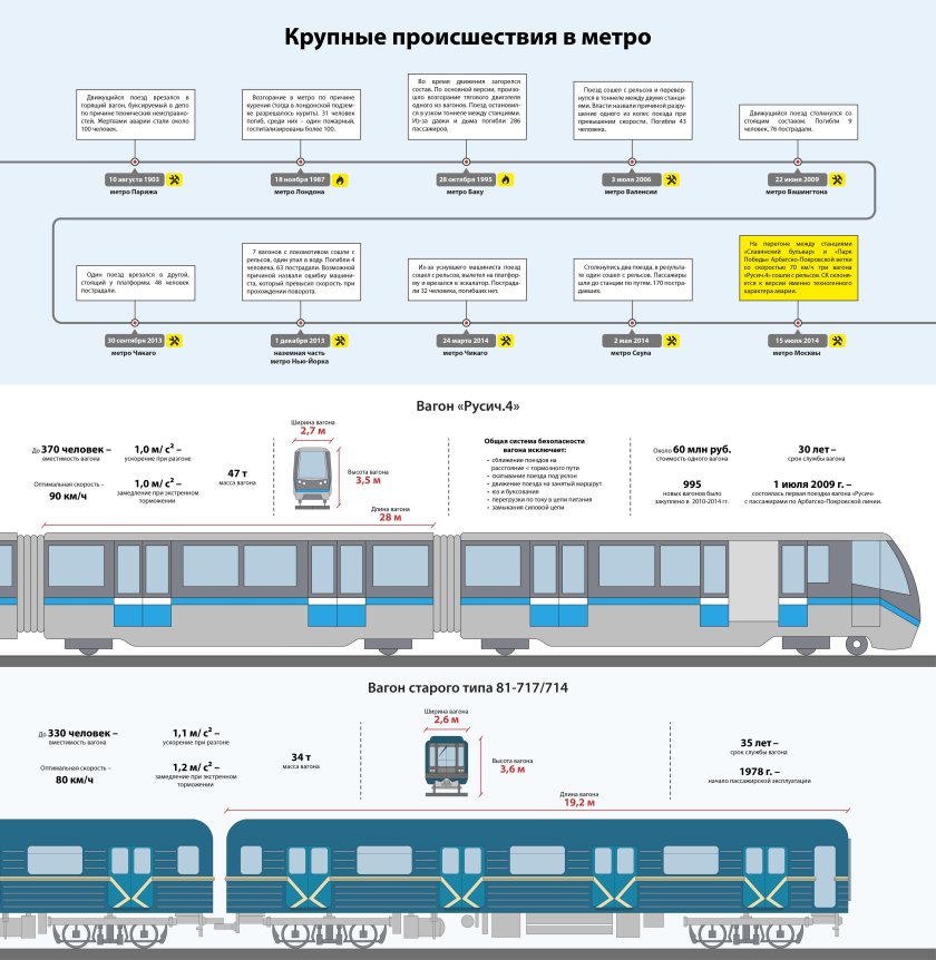 Схема вагона метро