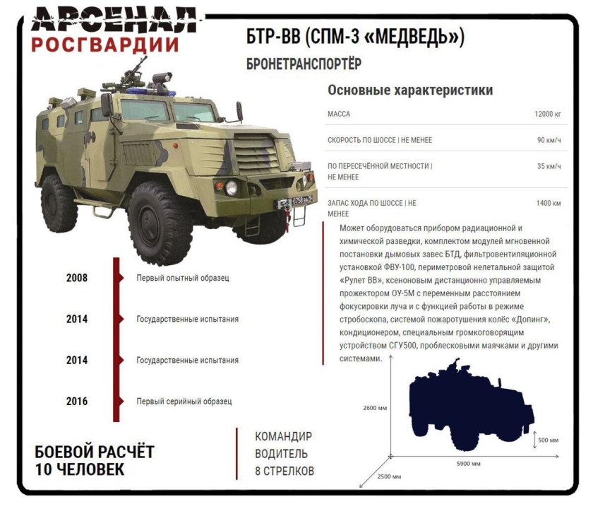 ВПК-3924 медведь