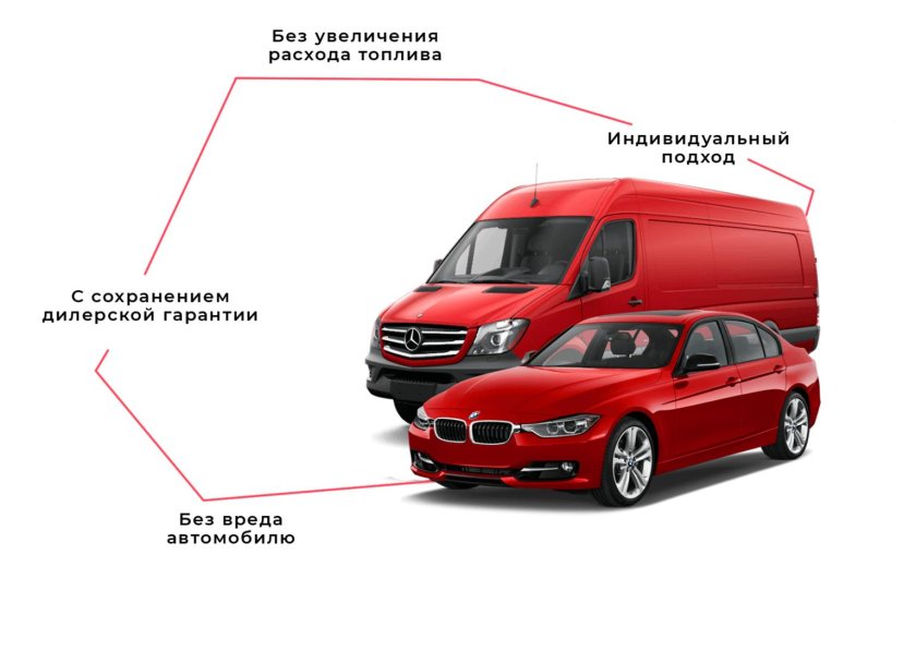 Автомобиль расходы