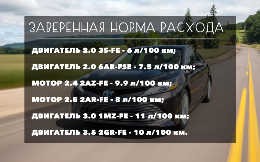 Расход топлива Тойота Камри