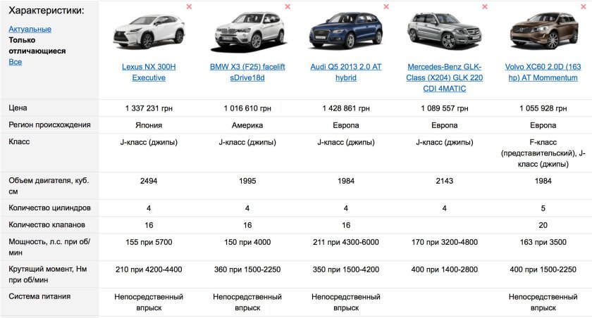 Объем двигателя