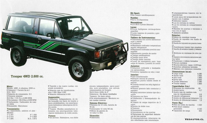 1984 Isuzu Trooper