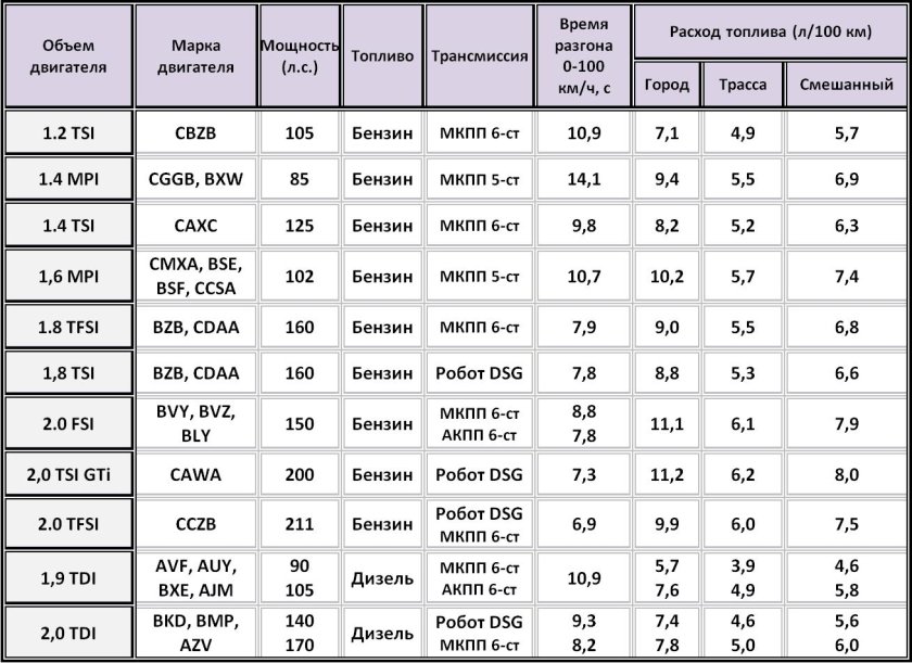 Расход двигателя 2.2