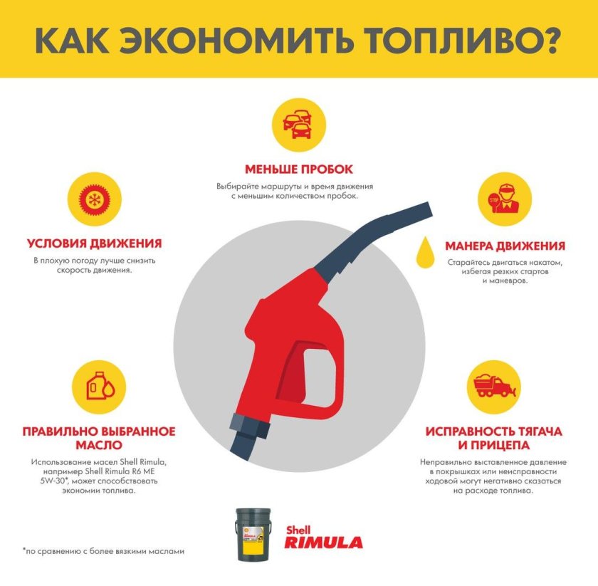 Способы экономии топлива