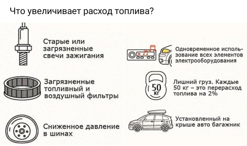 Фольксваген поло 2012 повышенный расход топлива