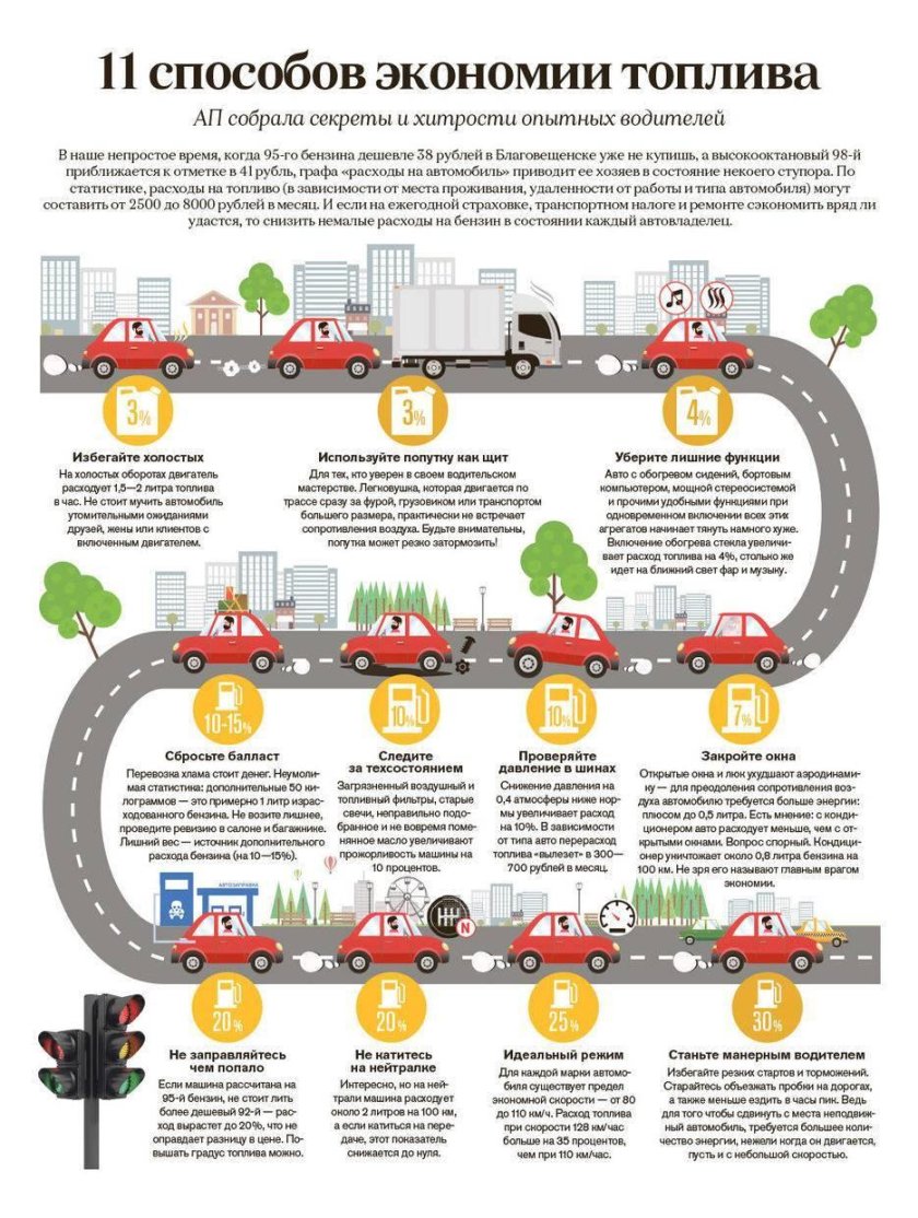 Способы экономии топлива