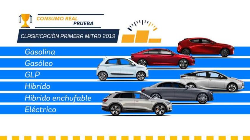 Экономичность автомобиля