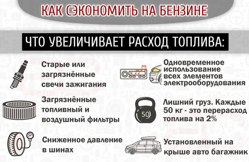 Способы экономить топливо