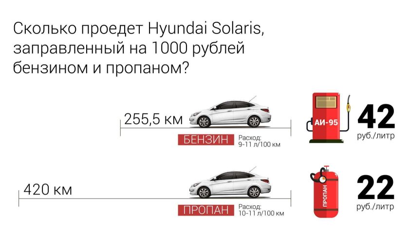 Расход машины на метане