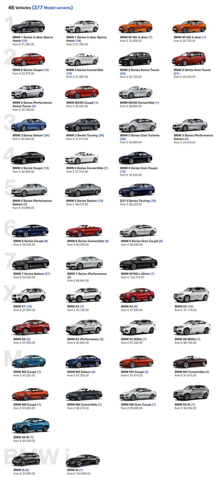 БМВ 3 кузова по годам