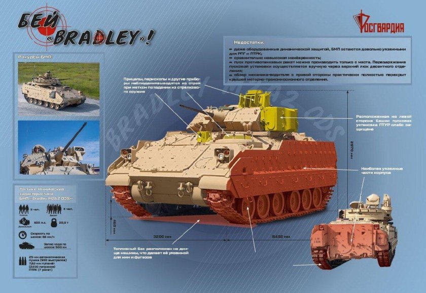 Бронетехника НАТО