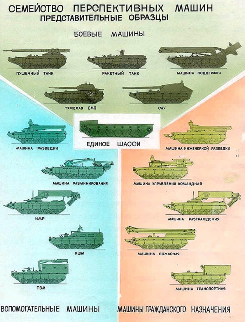 Танк предельных параметров объект 299