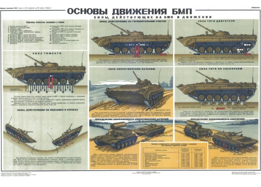 Военная техника БМП 2